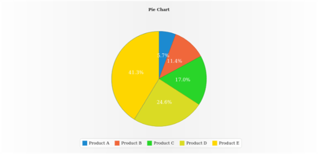 WD Using Data Sets 02 created by AnyChart Team