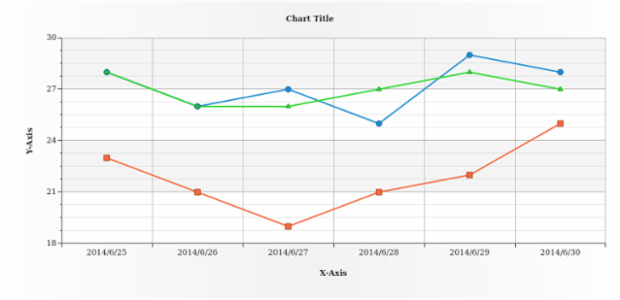 WD Using Data Sets 03 created by AnyChart Team