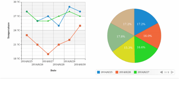 WD Using Data Sets 04 created by AnyChart Team