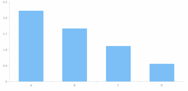 AGST Axis Orientation 01 created by AnyChart Team