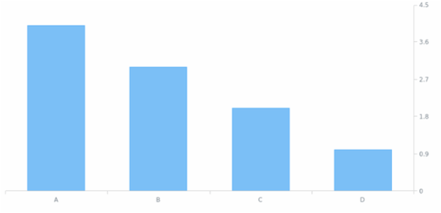 AGST Axis Orientation 09 created by AnyChart Team