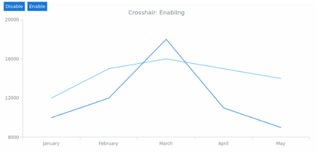 AGST Crosshair 01 created by AnyChart Team