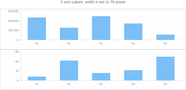 AGST Labels Formatting 13 created by AnyChart Team