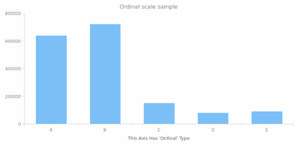 AGST Scales 03 created by AnyChart Team
