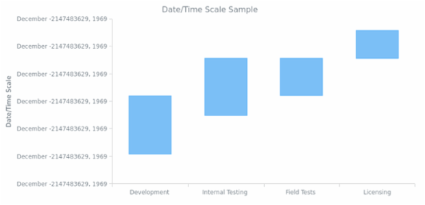 AGST Scales 04 created by AnyChart Team