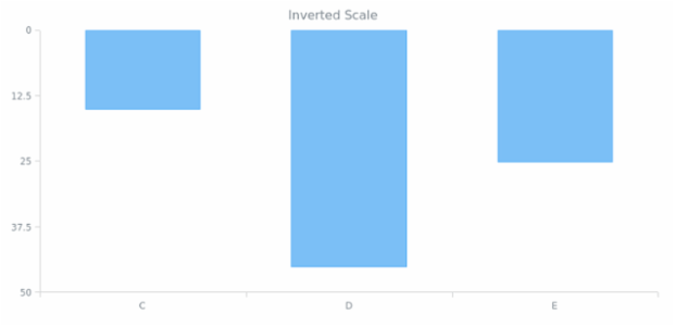 AGST Scales 10 created by AnyChart Team