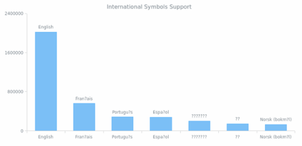 AS Fonts 01 created by AnyChart Team