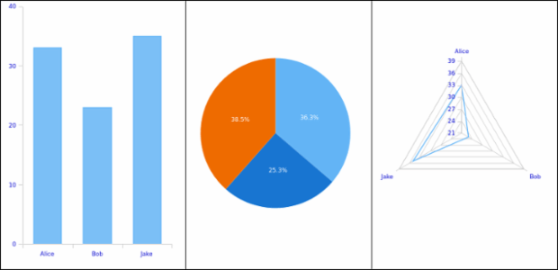 AS Themes 06 created by AnyChart Team