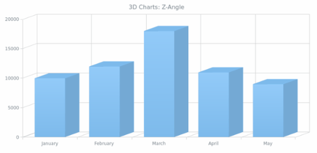 BCT 3D 02 created by AnyChart Team