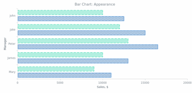 BCT Bar Chart 02 created by AnyChart Team