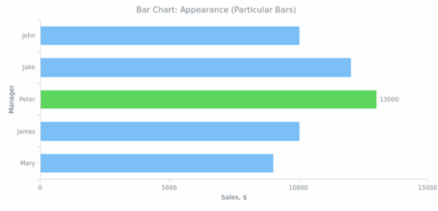 BCT Bar Chart 03 created by AnyChart Team