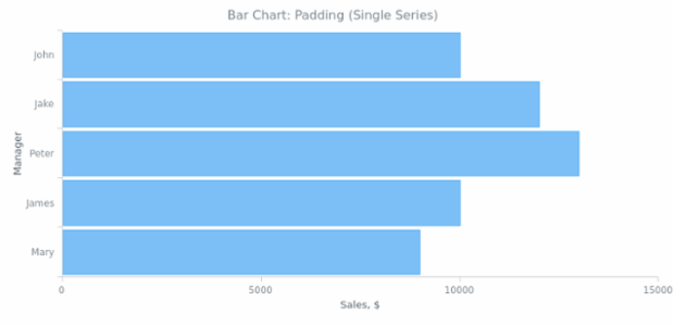BCT Bar Chart 05 created by AnyChart Team