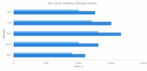 BCT Bar Chart 06 created by AnyChart Team