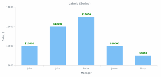 BCT General Settings 04 created by AnyChart Team