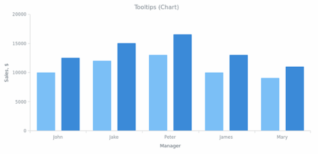 BCT General Settings 06 created by AnyChart Team