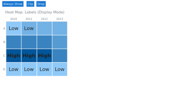 BCT Heat Map Chart 09 created by AnyChart Team