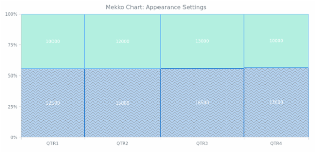 BCT Mekko Chart 02 created by AnyChart Team