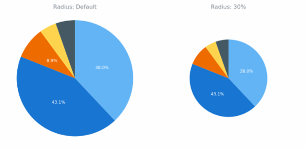 BCT Pie Chart 09 created by AnyChart Team