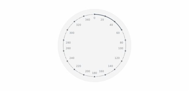 BCT Pointers-and-Data Bar 01 created by AnyChart Team