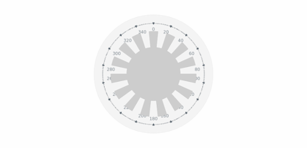 BCT Pointers-and-Data Knob 15 created by AnyChart Team