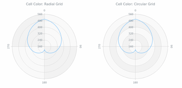 BCT Polar Chart 07 created by AnyChart Team