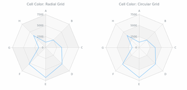 BCT Radar Chart 05 created by AnyChart Team