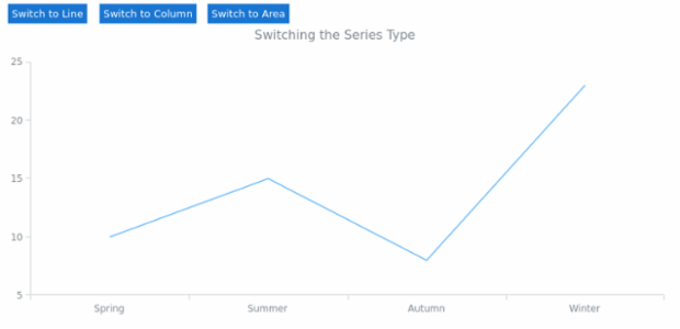 BCT Series Type 01 created by AnyChart Team