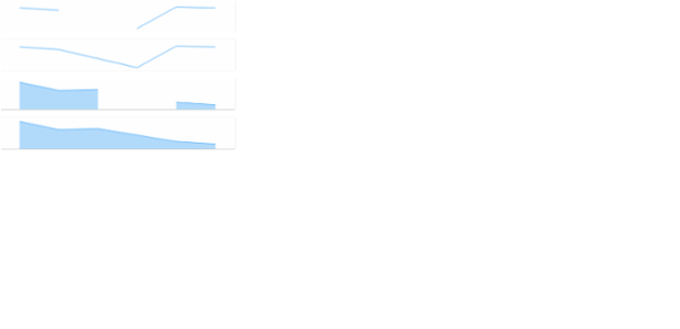 BCT Sparkline Chart 08 created by AnyChart Team
