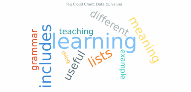 BCT Tag Cloud Chart 02 created by AnyChart Team
