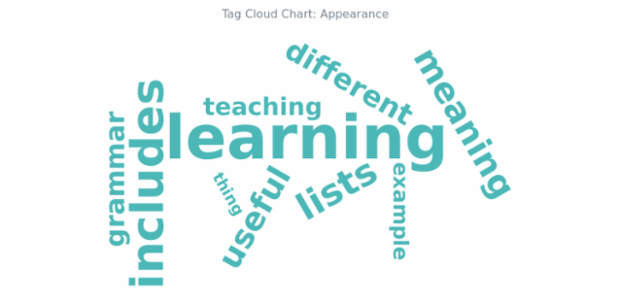 BCT Tag Cloud Chart 05 created by AnyChart Team