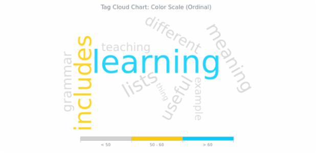 BCT Tag Cloud Chart 07 created by AnyChart Team