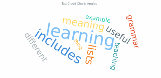 BCT Tag Cloud Chart 10 created by AnyChart Team