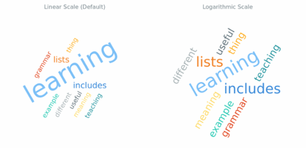 BCT Tag Cloud Chart 13 created by AnyChart Team