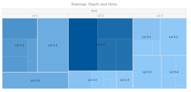BCT Treemap Chart 05 created by AnyChart Team