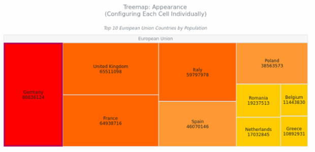 BCT Treemap Chart 08 created by AnyChart Team