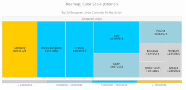 BCT Treemap Chart 09 created by AnyChart Team