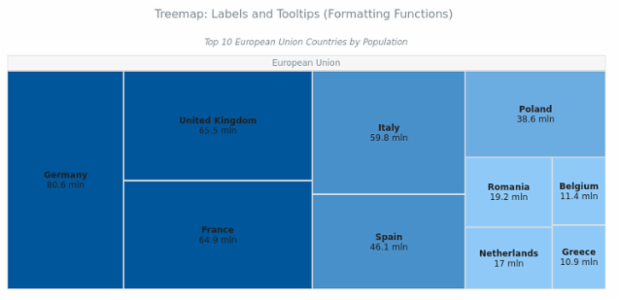 BCT Treemap Chart 12 created by AnyChart Team
