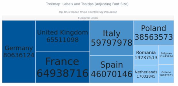 BCT Treemap Chart 13 created by AnyChart Team