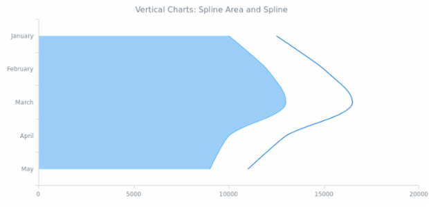 BCT Vertical 01 created by AnyChart Team