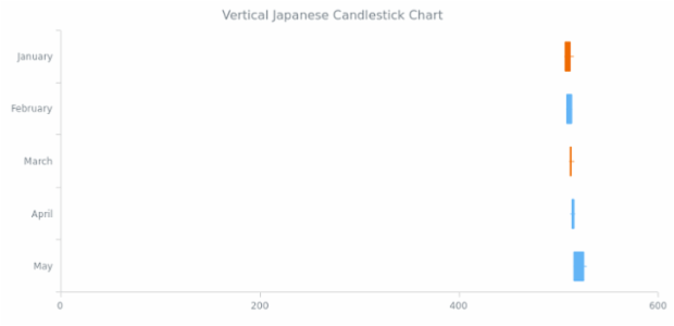 BCT Vertical Japanese Candlestick Chart created by AnyChart Team