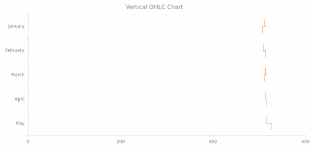 BCT Vertical OHLC Chart created by AnyChart Team