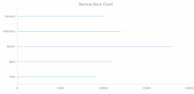 BCT Vertical Stick Chart created by AnyChart Team