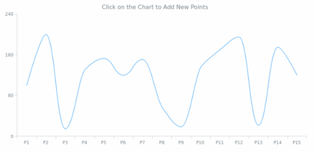 CMN Event Listener 01 created by AnyChart Team