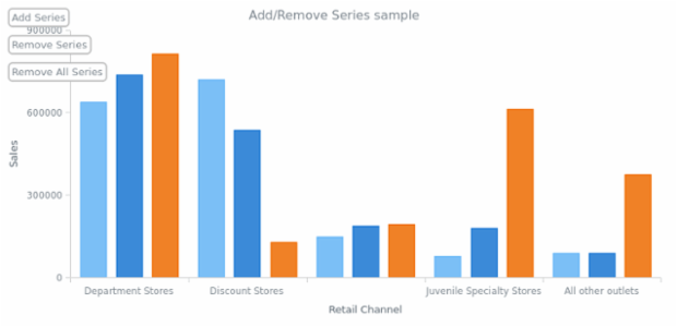 CRUD 09 created by AnyChart Team
