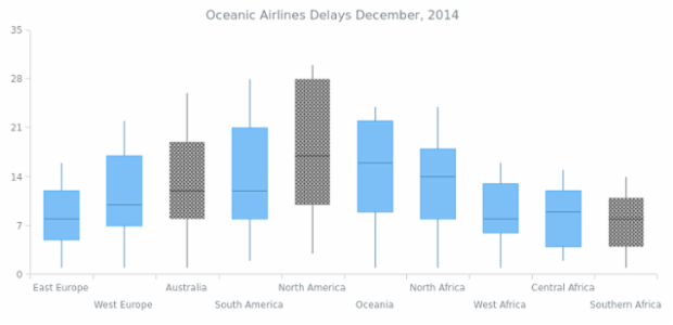 CS Interactivity 10 created by AnyChart Team