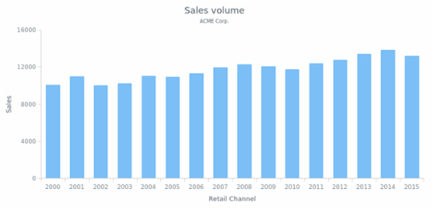 CS Interactivity 18 created by AnyChart Team