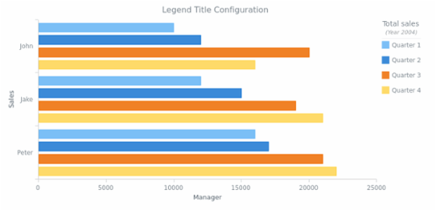 CS Legend 03 created by AnyChart Team