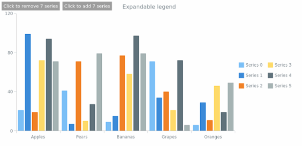 CS Legend 09 created by AnyChart Team