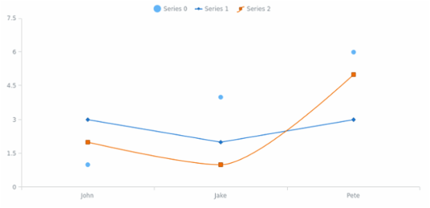 CS Legend 12 created by AnyChart Team