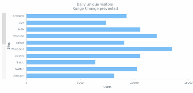 CS Scroller 06 created by AnyChart Team